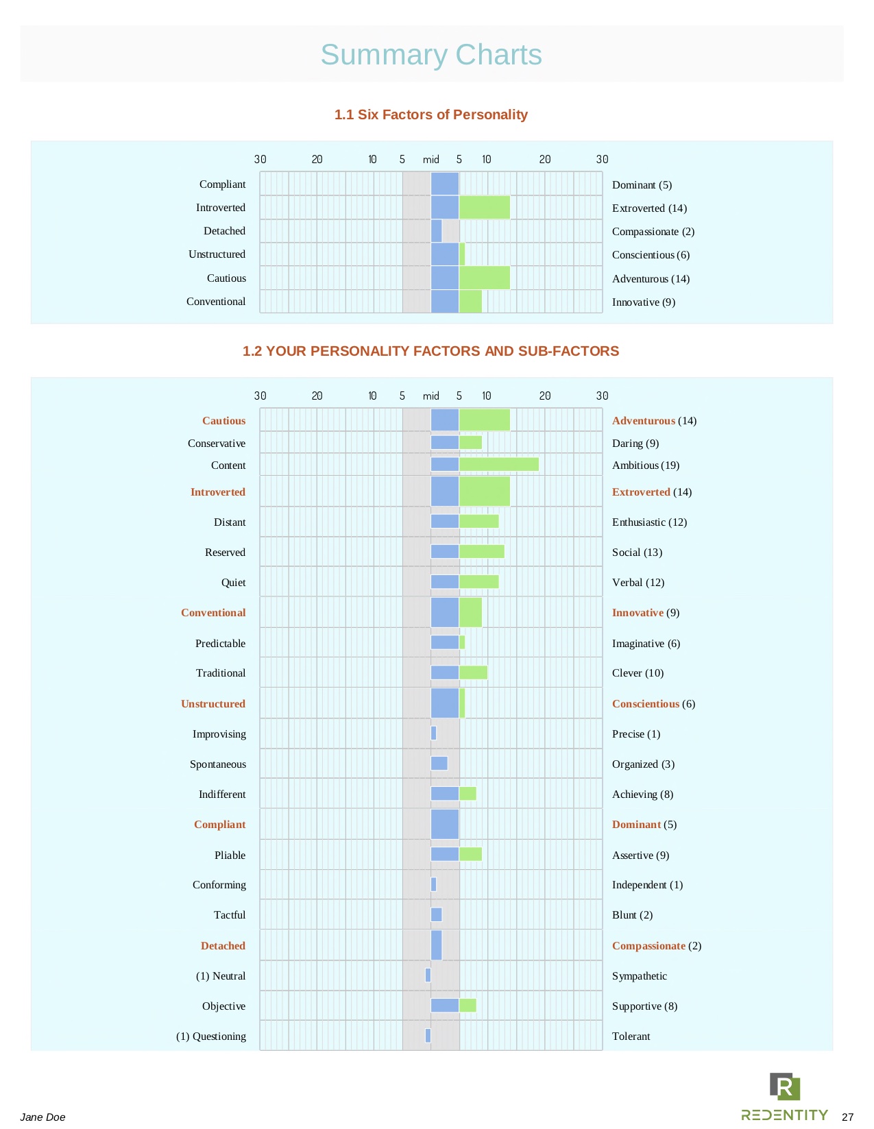 sample Career Direct report