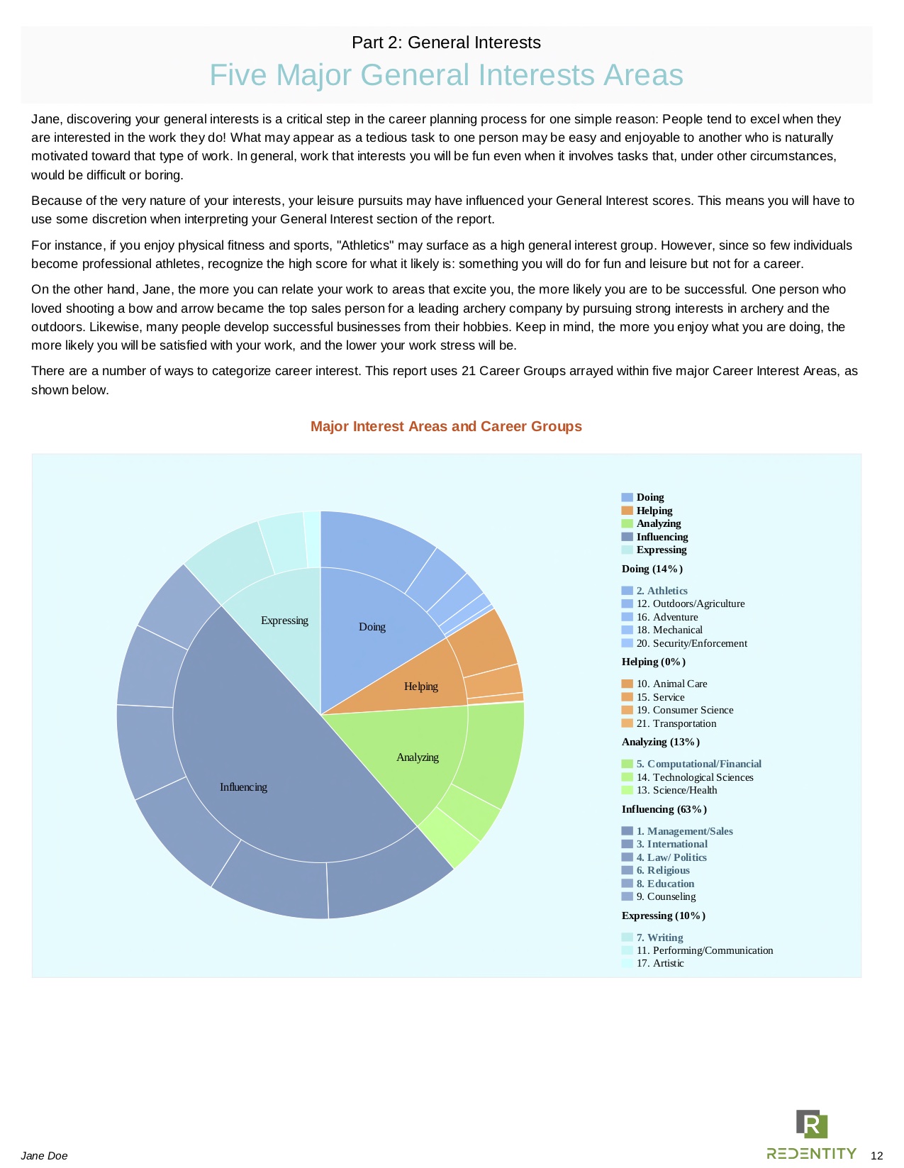 sample Career Direct report