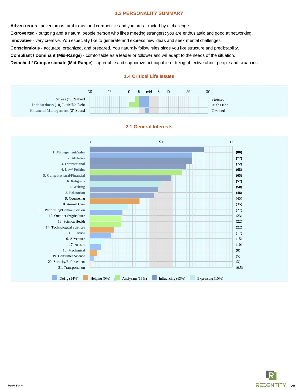 sample Career Direct report
