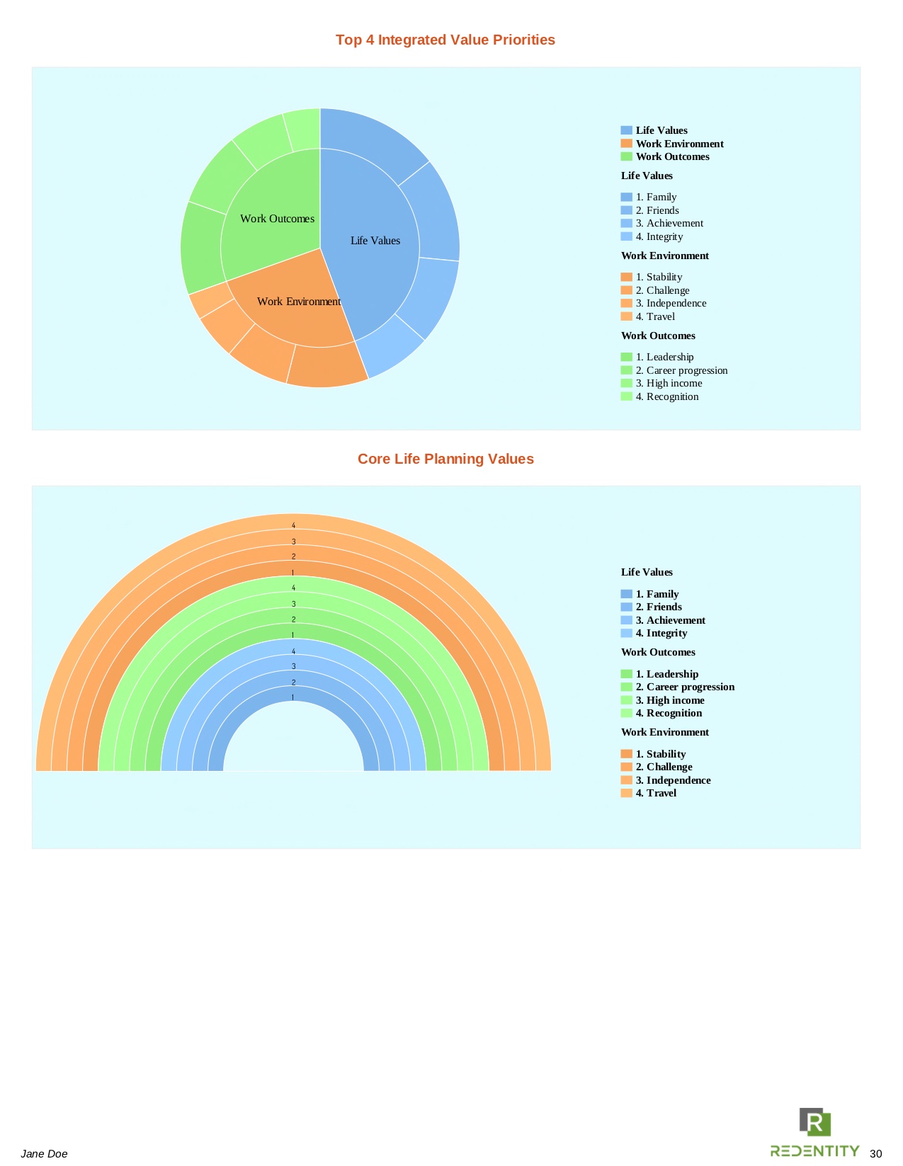 sample Career Direct report
