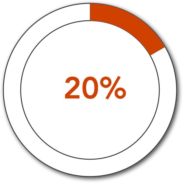 20% circle