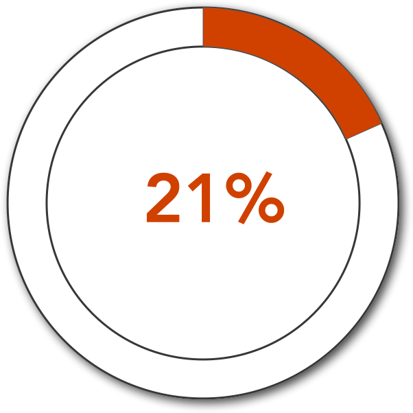 21% circle